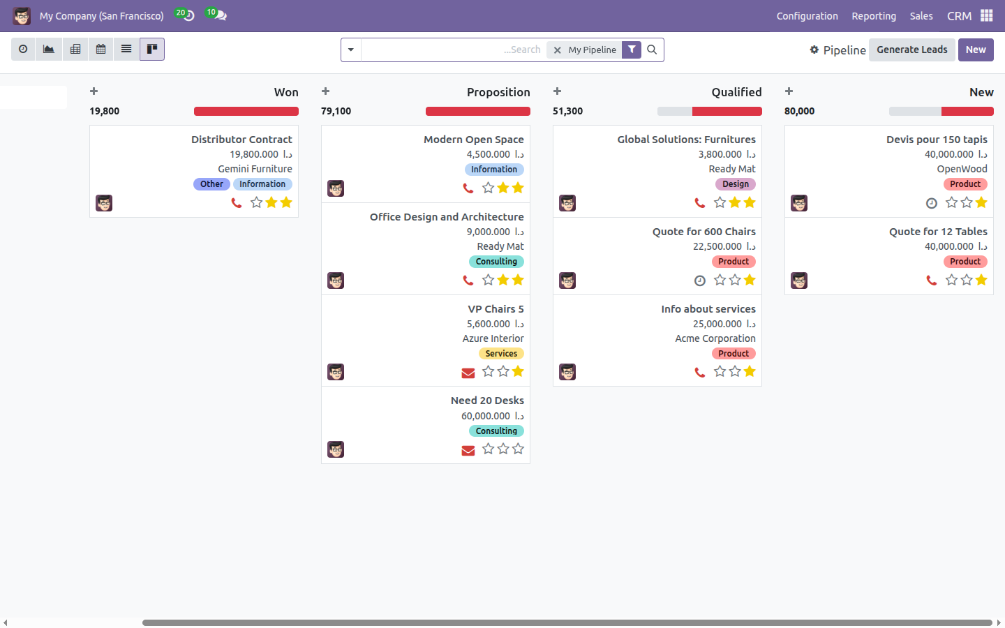 Sales and CRM management in Odoo